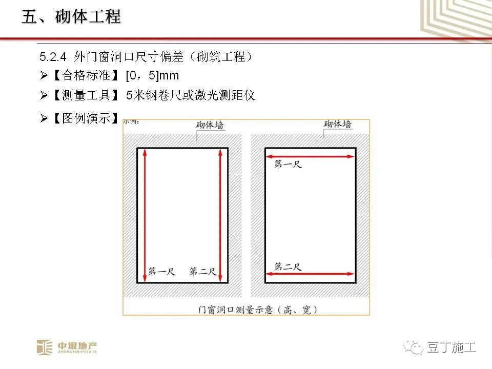 中垠地产实测实量操作培训，66页PPT下载！