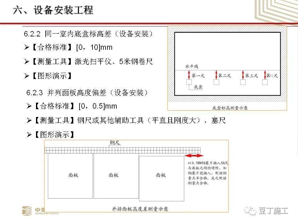 中垠地产实测实量操作培训，66页PPT下载！