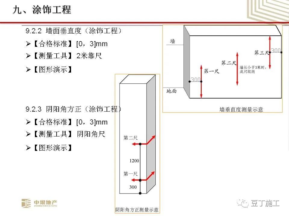 中垠地产实测实量操作培训，66页PPT下载！