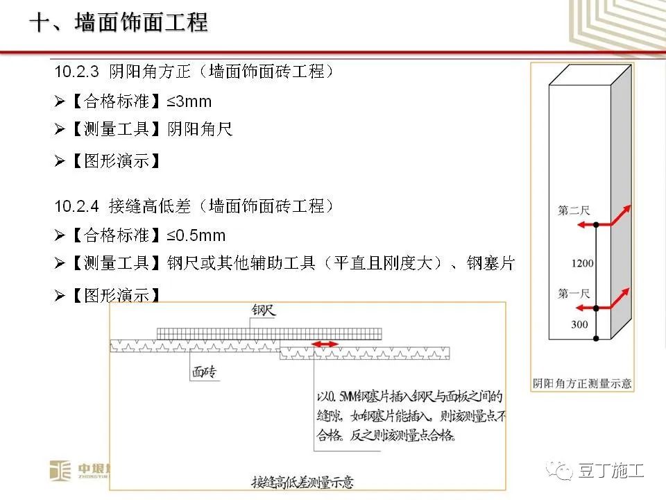 中垠地产实测实量操作培训，66页PPT下载！