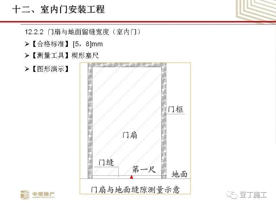 中垠地产实测实量操作培训，66页PPT下载！