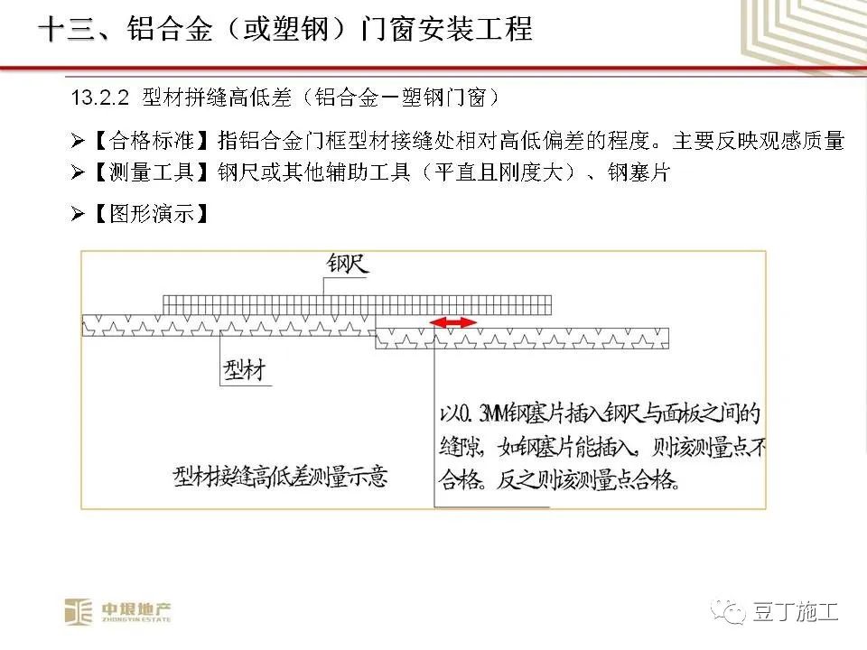 中垠地产实测实量操作培训，66页PPT下载！