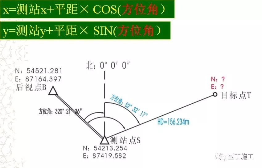 全站仪各方面应用的原理、操作及计算，看这篇就对了！