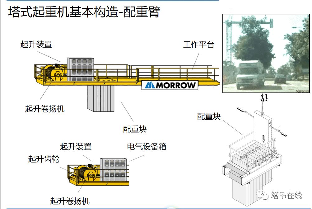 塔式起重机构造详解及安全管理，附事故案例分析！