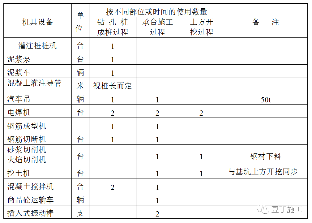 先做塔吊基础再开挖土方，你们这么做过吗？先置式大力矩塔吊基础施工实例