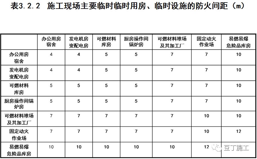 全国消防日！学习一遍《建设工程施工现场消防安全技术规范》吧！