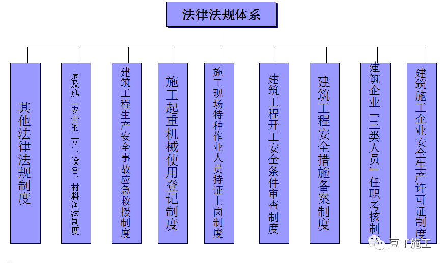 全国消防日！学习一遍《建设工程施工现场消防安全技术规范》吧！