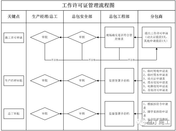 9月再迎来大检查！这套安全生产制度，多大检查也不怕啦！