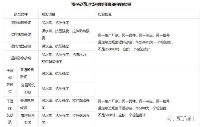 二次结构墙体砌筑质量要求，从材料、工艺到验收！