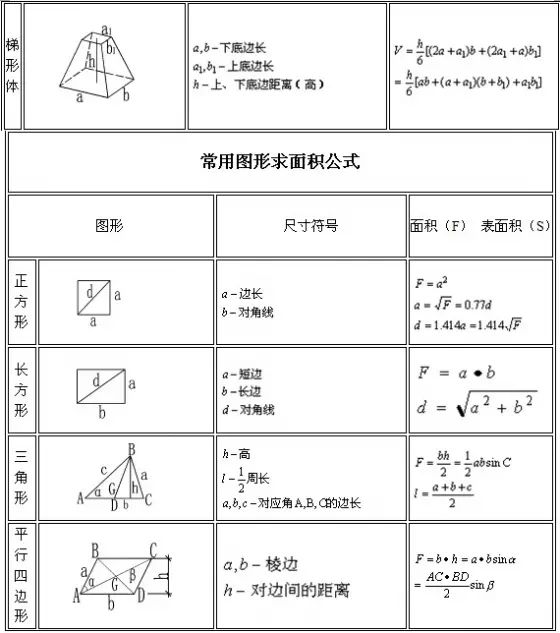 建筑行业常用工程量计算大全，帮您整理齐了，早晚用得到！