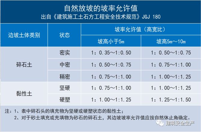 突发！3人遇难2人失联！又是坍塌事故！