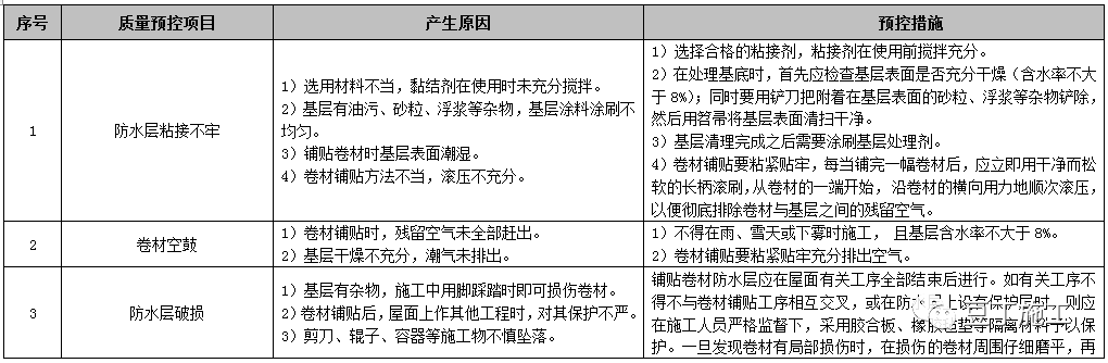 屋面工程施工工艺质量标准化做法手册，附word文档下载！