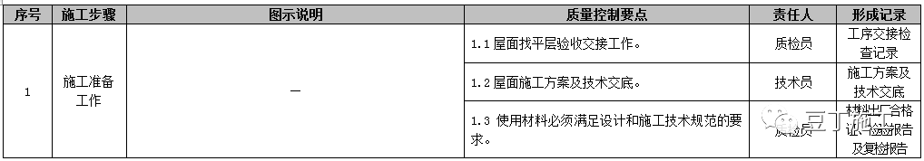 屋面工程施工工艺质量标准化做法手册，附word文档下载！