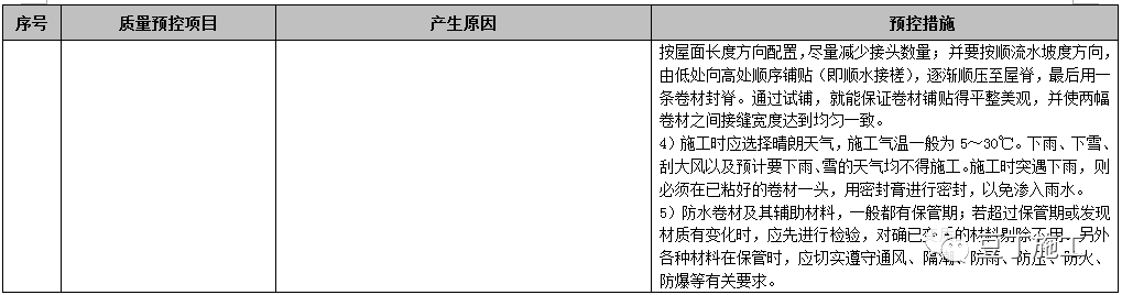 屋面工程施工工艺质量标准化做法手册，附word文档下载！