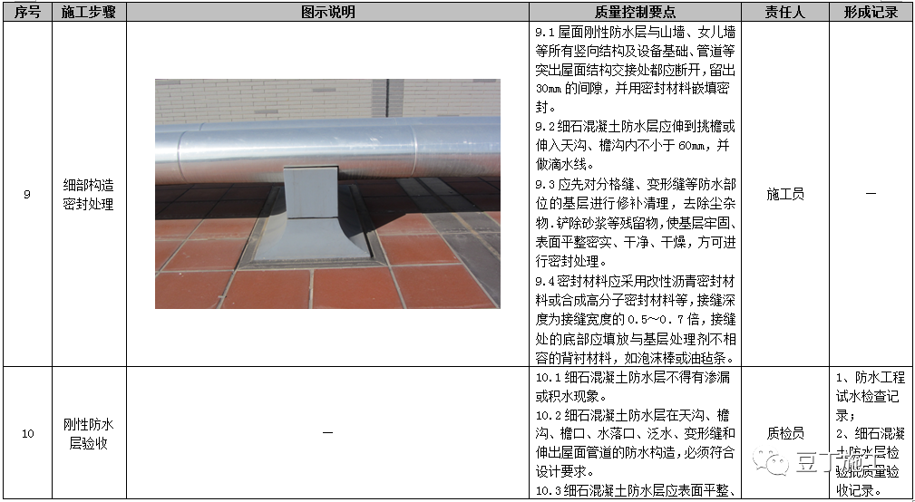 屋面工程施工工艺质量标准化做法手册，附word文档下载！