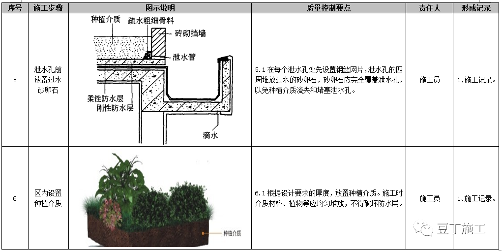 屋面工程施工工艺质量标准化做法手册，附word文档下载！