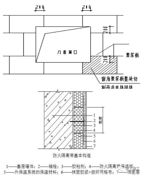 外墙保温工程细部做法工艺标准，你会做了不？