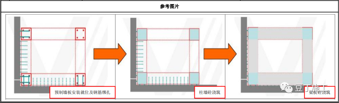 装配式工程的4种工艺做法，拿去做交底吧！