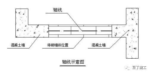 砌筑工程怎么做才标准？翻翻这本指导书！