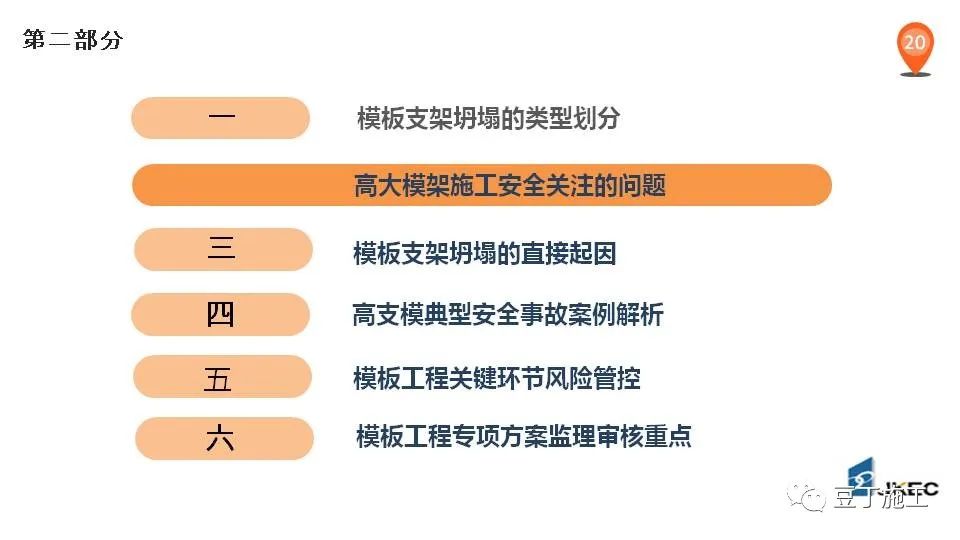 高大支模典型安全事故案例解析，可得好好看看！PPT下载！