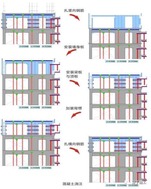 中建工程质量标准化图册，照着做，工程质量马上提升！