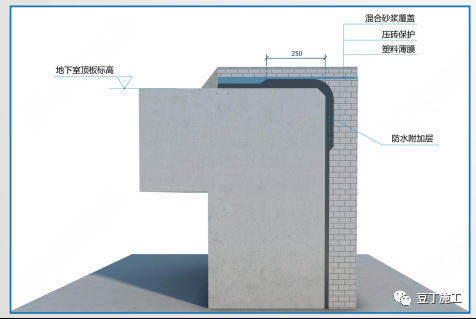 地基与基础工程实体质量精细化管控，工艺要点都在这了！