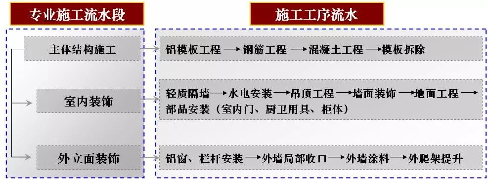 穿插施工如何实施？万科集团典范实例详解！