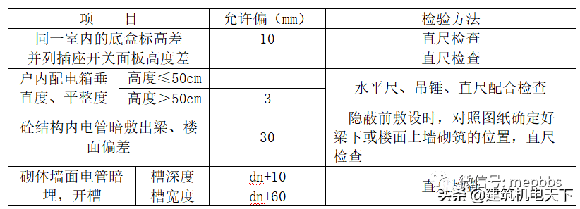 超强总结！机电安装工程预留预埋施工工艺