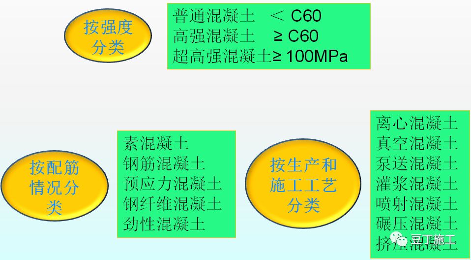 混凝土的制备、施工、养护、质量控制，你想知道的都在这了！