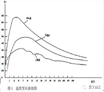 混凝土的制备、施工、养护、质量控制，你想知道的都在这了！