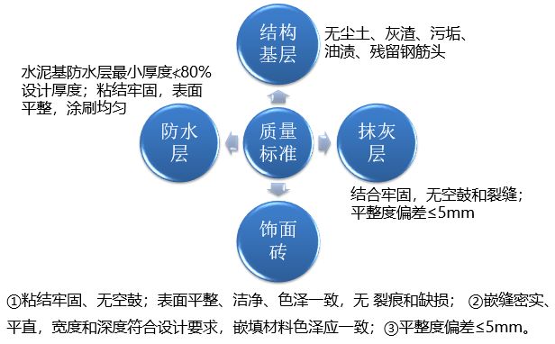 最牛精装房工法样板管理，再不学你就危险了！