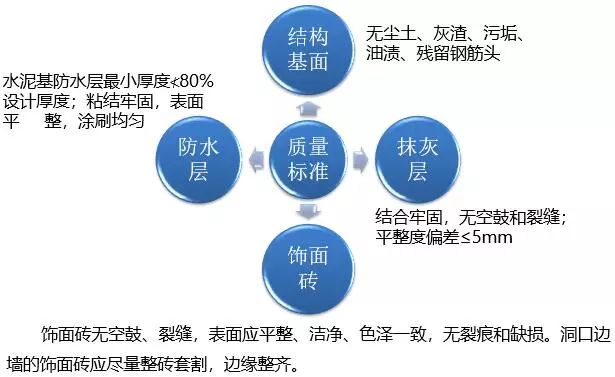 最牛精装房工法样板管理，再不学你就危险了！