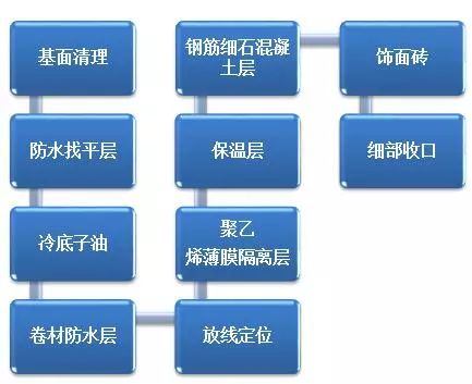 最牛精装房工法样板管理，再不学你就危险了！