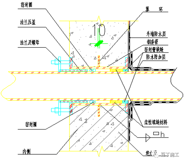 地下室防渗漏工艺工法手册，23张节点做法卡片！