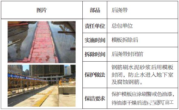 土建、装修、安装、园林景观工程成品保护做法，你都知道吗？