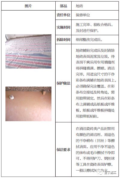 土建、装修、安装、园林景观工程成品保护做法，你都知道吗？