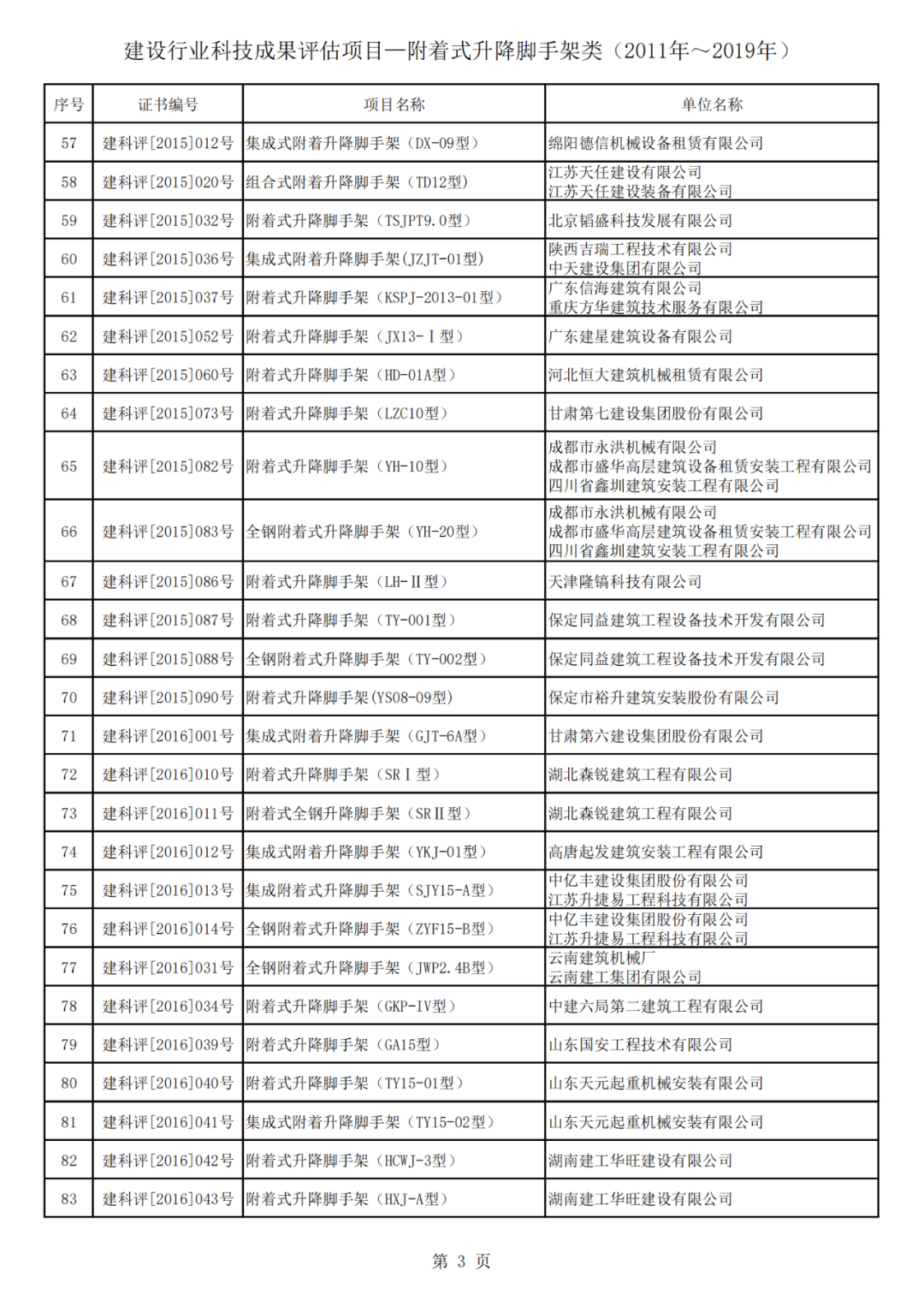 附着式升降脚手架选哪家？看这个表格就知道！