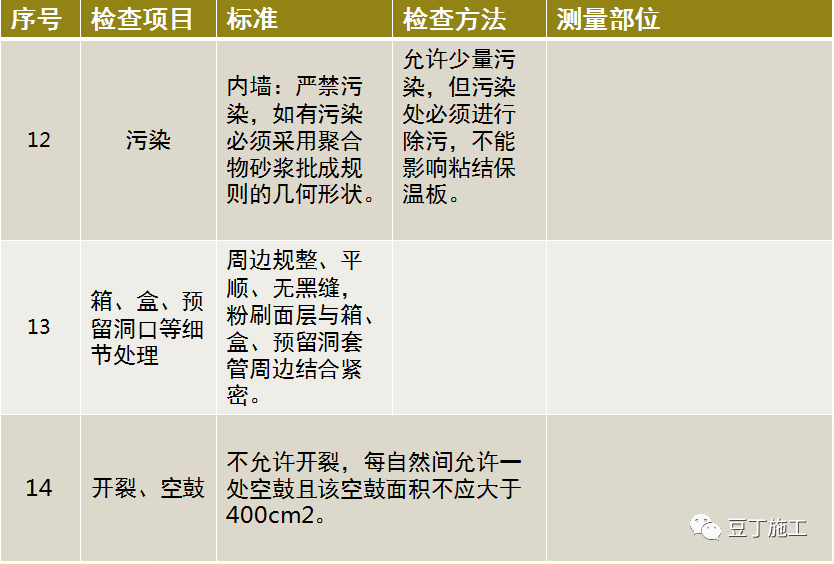 80张图，一步步精细解析抹灰施工工艺标准！错过就亏了！