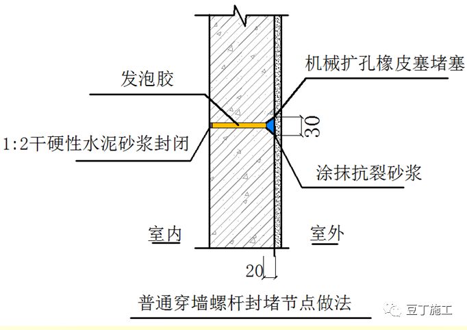 80张图，一步步精细解析抹灰施工工艺标准！错过就亏了！