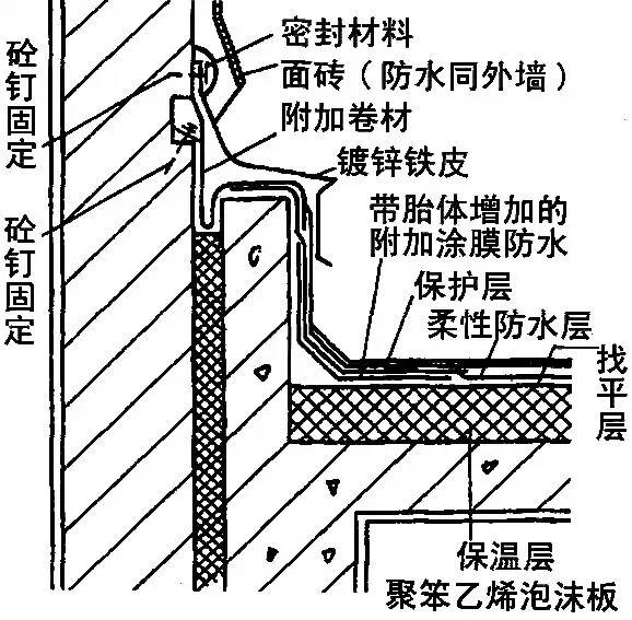 全面详细的屋面防水施工做法图解，逐层分析！