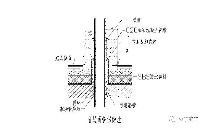 屋面工程工艺标准化做法节点图，先收藏了！