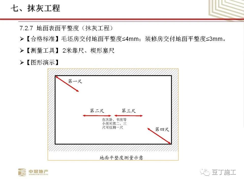 中垠地产实测实量操作培训，66页PPT下载！