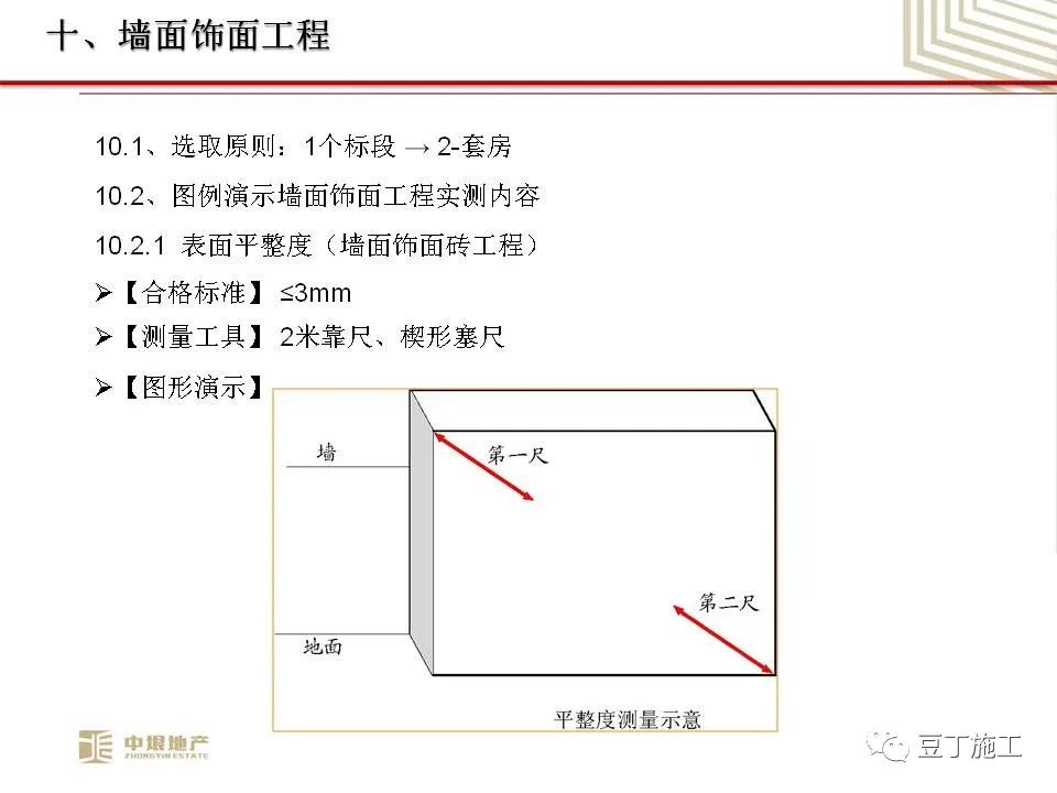 中垠地产实测实量操作培训，66页PPT下载！