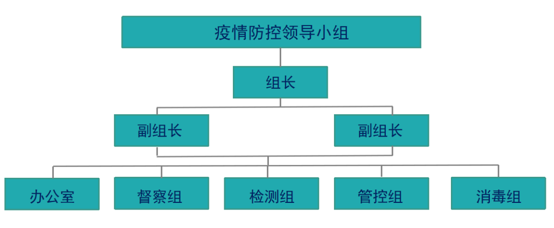 中天《建设工地防疫操作指引》视频上线，学习了！