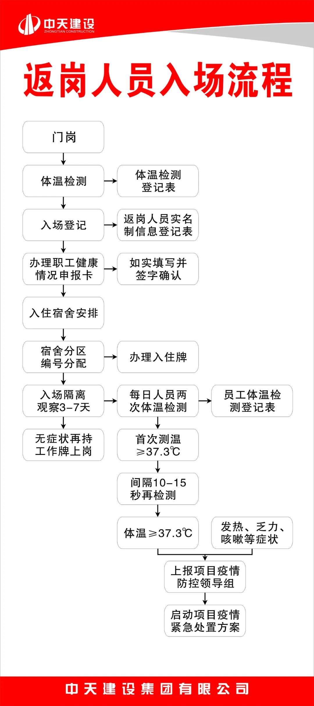 中天《建设工地防疫操作指引》视频上线，学习了！