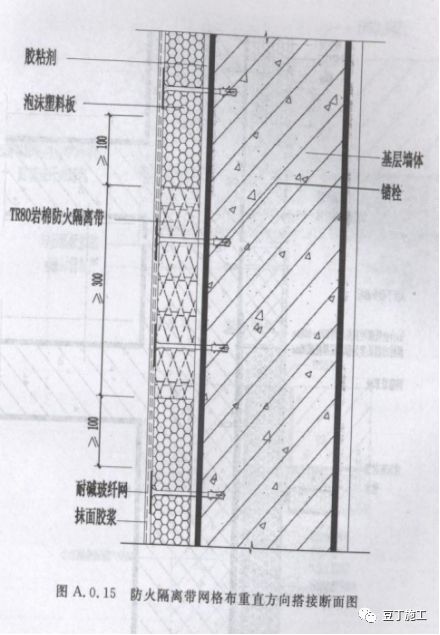 外墙保温体系如何薄抹灰？总工拿了好多节点图，任谁一看都明白了