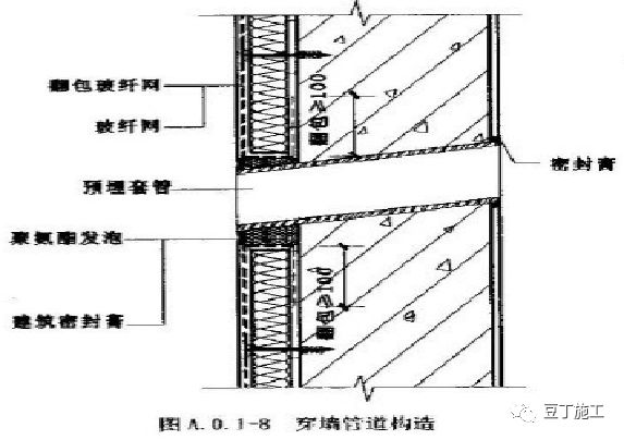 外墙保温体系如何薄抹灰？总工拿了好多节点图，任谁一看都明白了