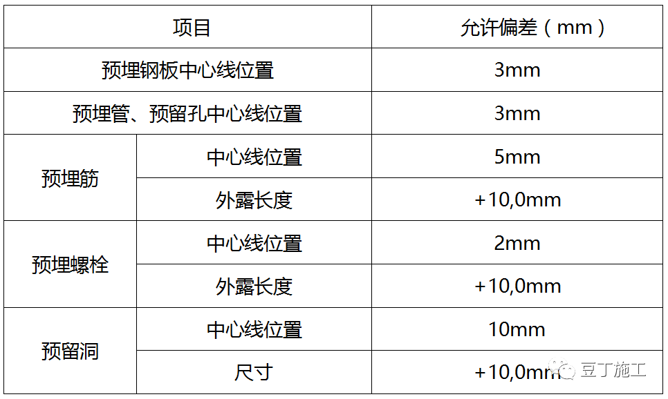 龙头央企的全套工程质量管理制度，你们项目能做到哪些？