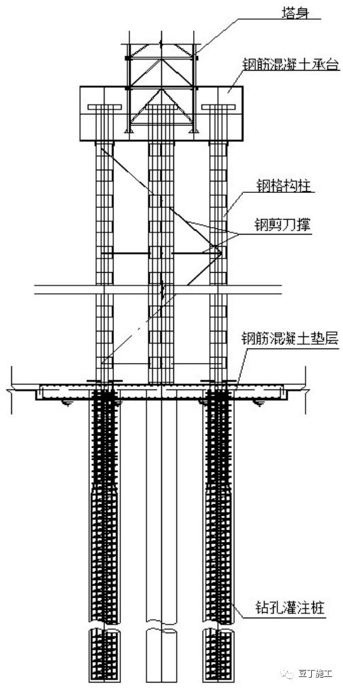 先做塔吊基础再开挖土方，你们这么做过吗？先置式大力矩塔吊基础施工实例