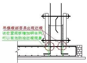 35步图解混凝土工程施工标准